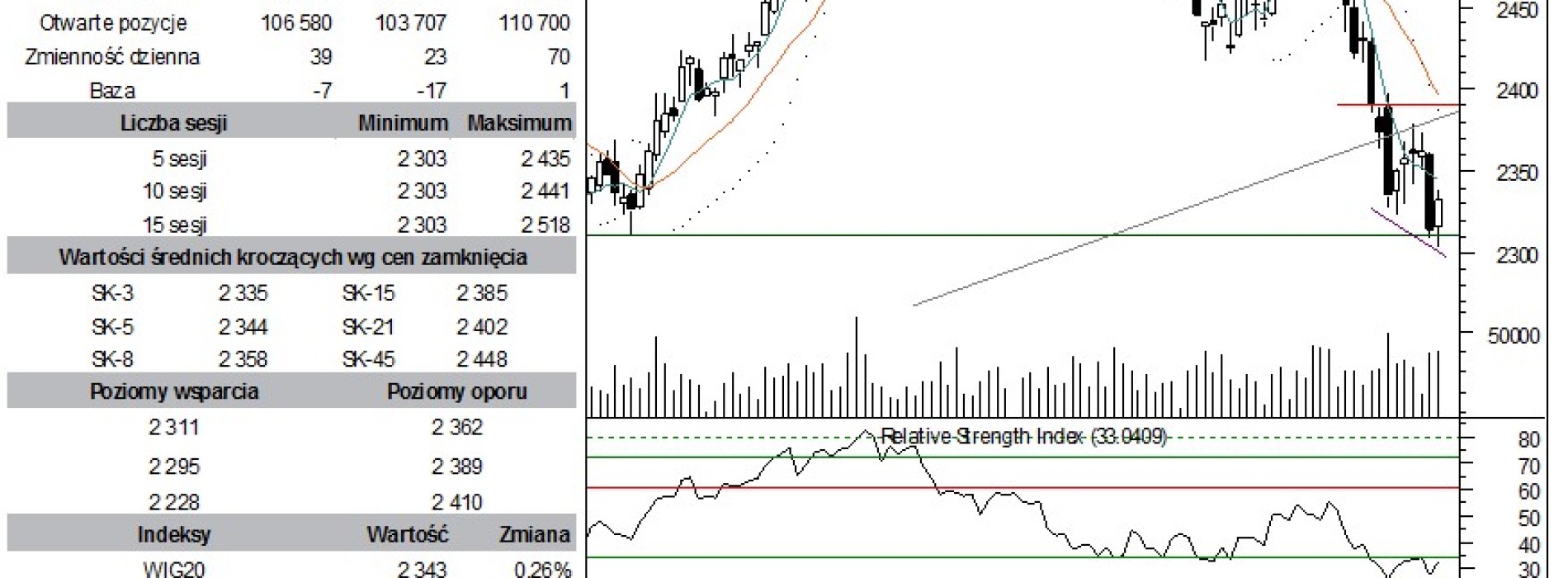 BPH: raport futures