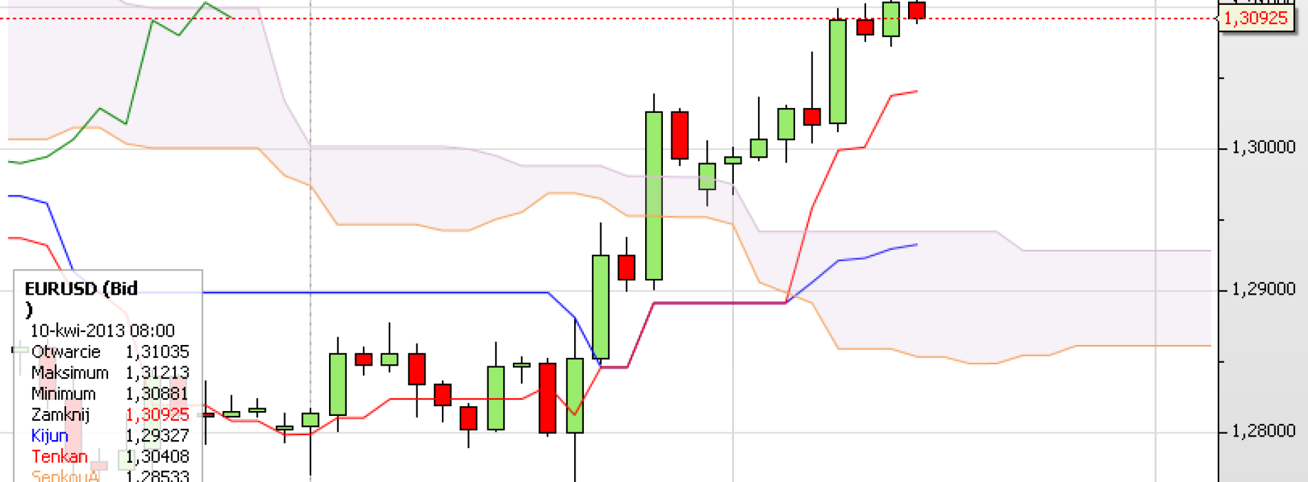 Puls rynku: EUR/USD