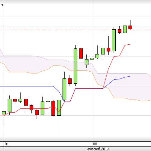 Puls rynku: EUR/USD