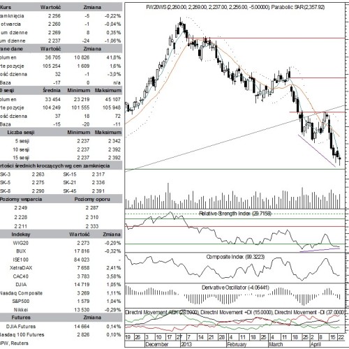 BPH: raport futures