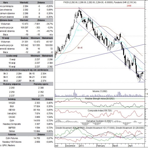 BPH: raport futures