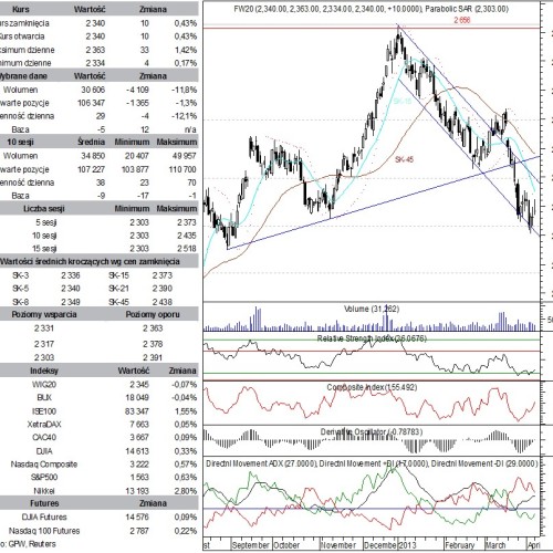 BPH: raport futures