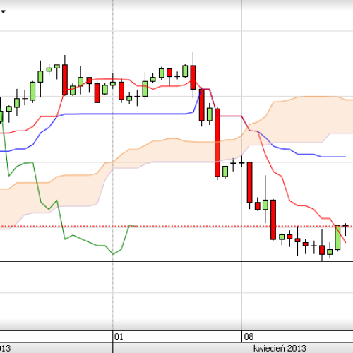 Puls rynku: USD/PLN