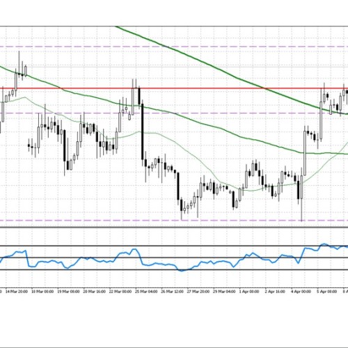 Analiza poranna Forex: EUR/USD