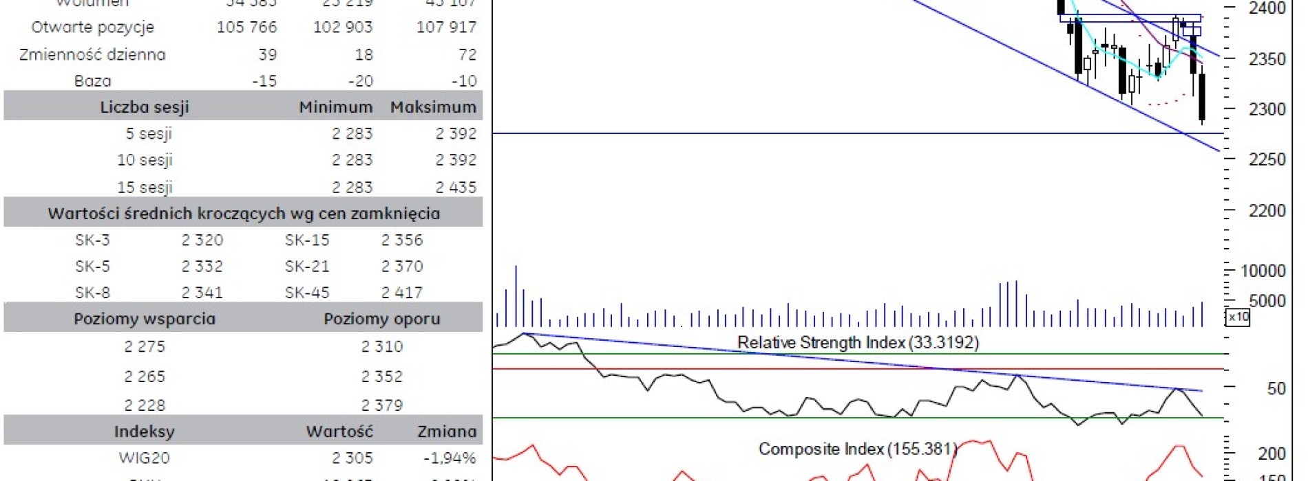 BPH: raport futures