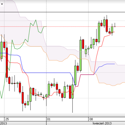 Puls rynku: EUR/USD