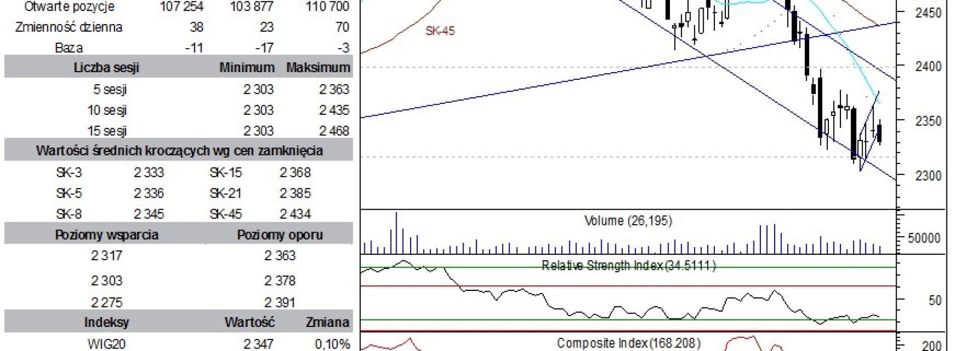 BPH: raport futures