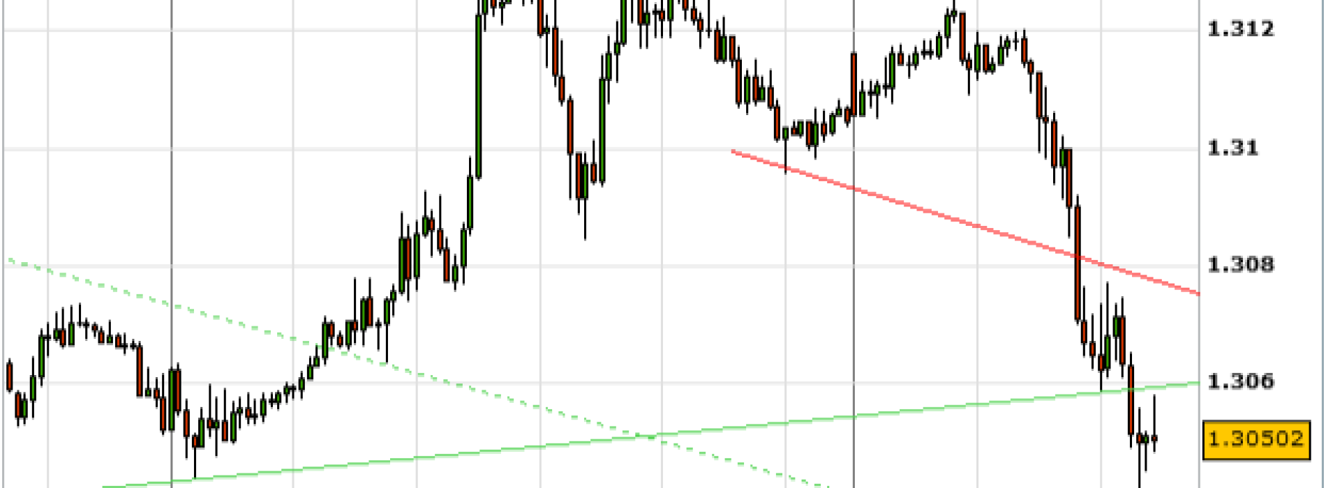 Raport walutowy: EUR/USD