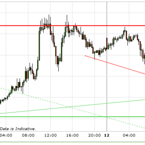 Raport walutowy: EUR/USD