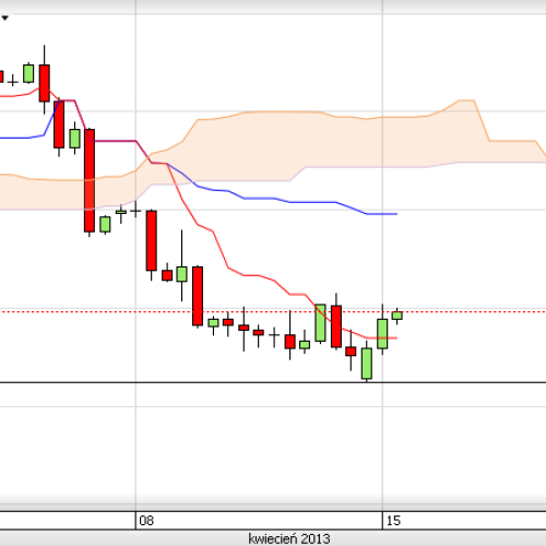 Puls rynku: USD/PLN