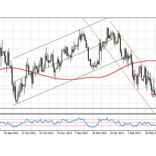 Analiza poranna Forex: AUD/USD