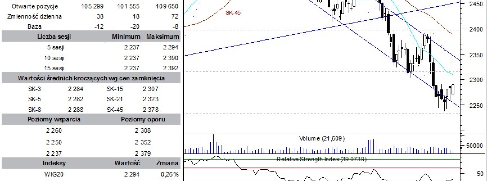 BPH: raport futures