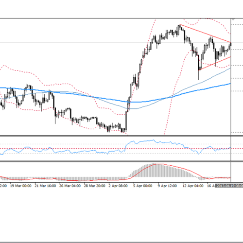 Analiza poranna Forex: EUR/JPY