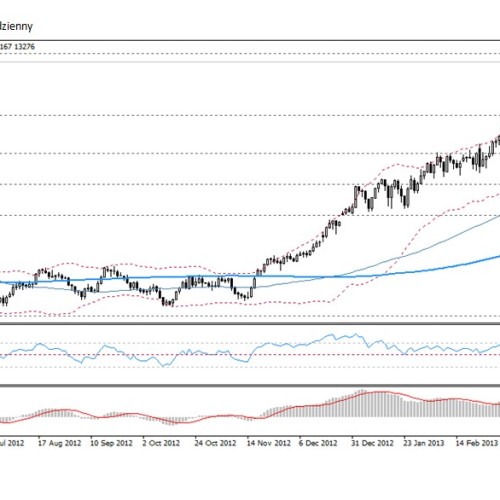 Analiza poranna Forex: Nikkei