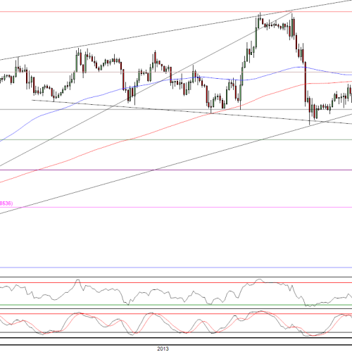 Raport poranny Forex