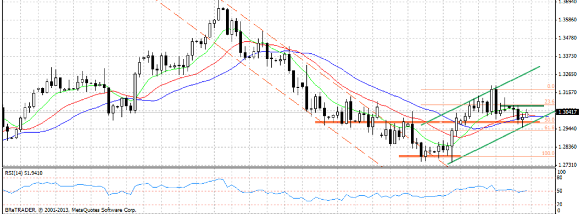 Analiza poranna Forex: EUR/USD