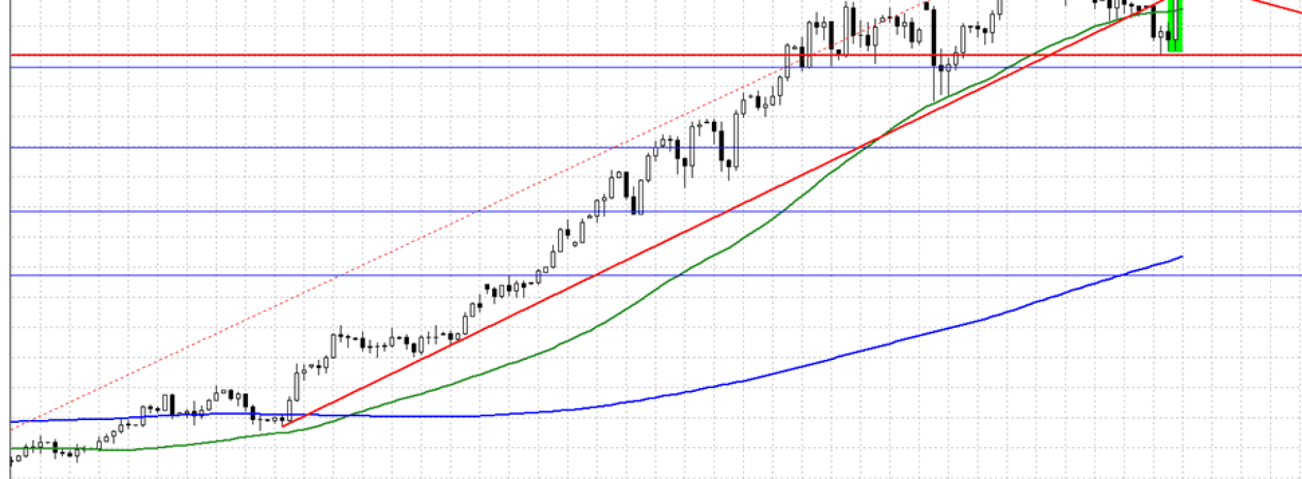 Analiza poranna Forex: USD/JPY