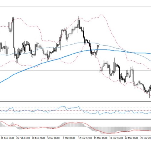 Analiza poranna Forex: EUR/GBP