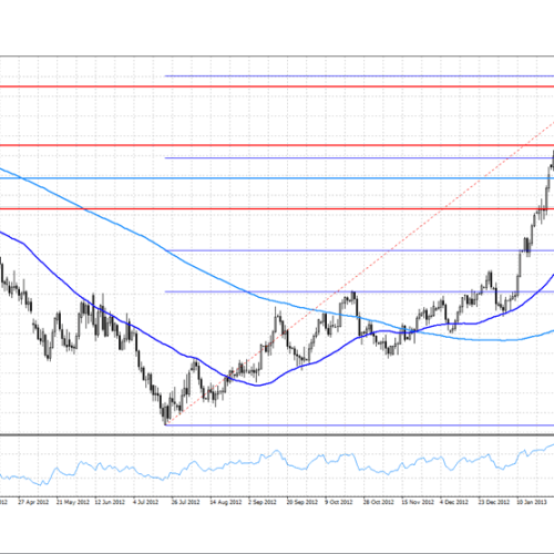 Analiza poranna Forex: EUR/GBP