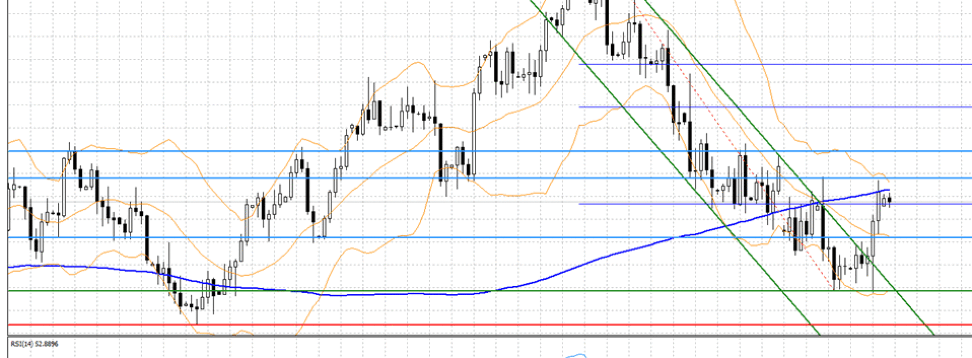 Analiza poranna Forex: EUR/USD