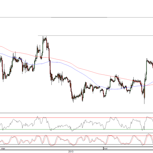 Raport poranny Forex