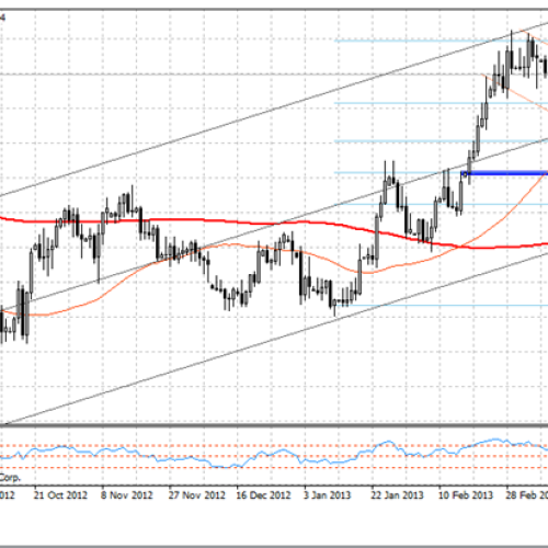 Analiza poranna Forex: USD/CAD