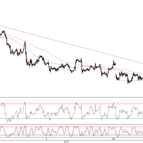 Raport poranny Forex