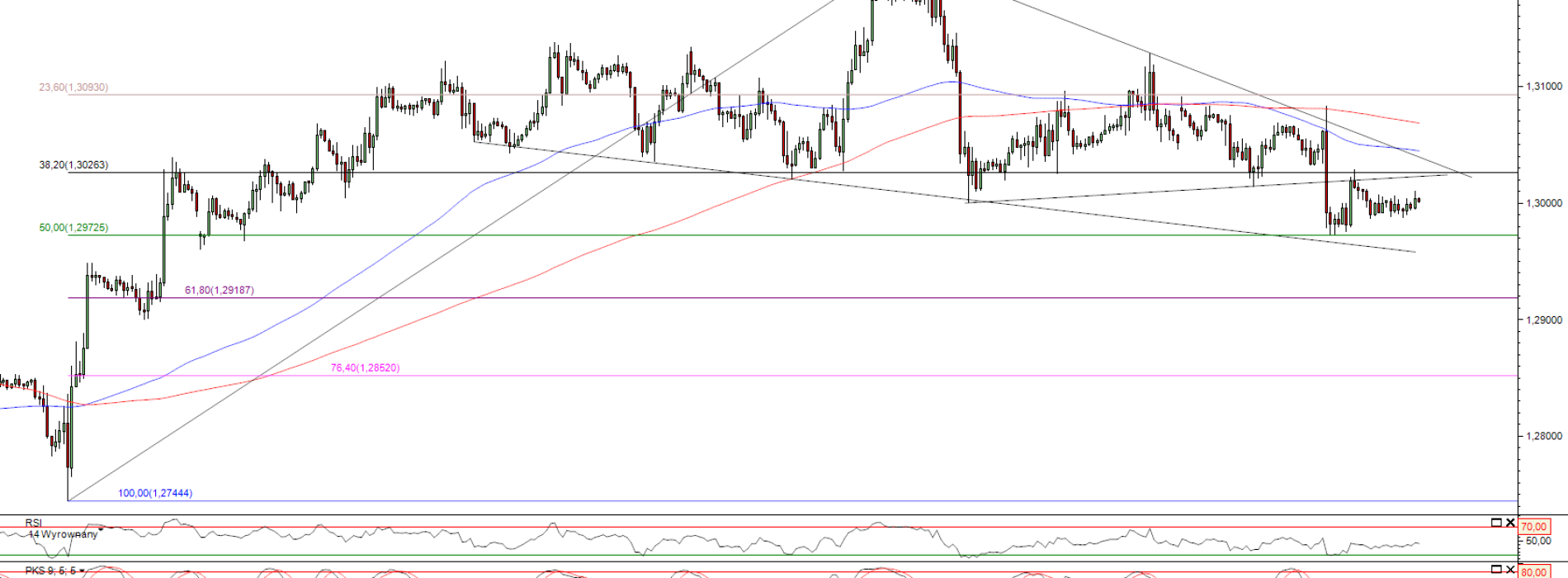 Raport poranny Forex