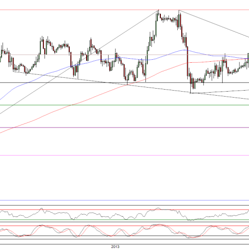 Raport poranny Forex