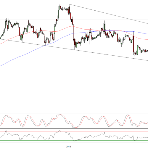 Raport poranny Forex