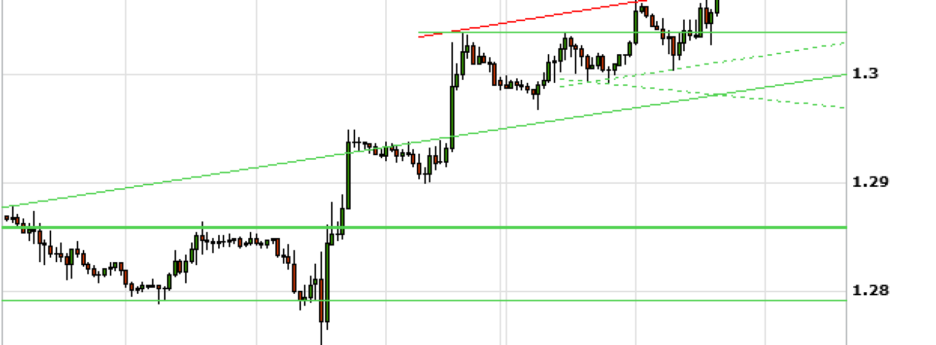 Raport walutowy: EUR/USD