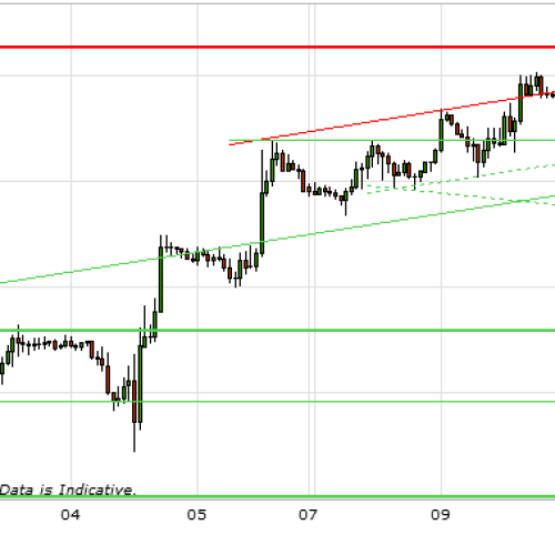 Raport walutowy: EUR/USD