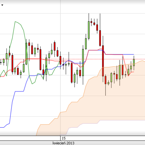 Puls rynku: EUR/USD