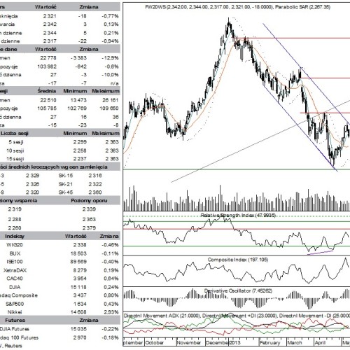 BPH: raport futures