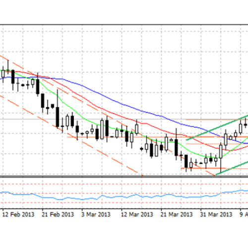 Analiza poranna Forex: EUR/USD