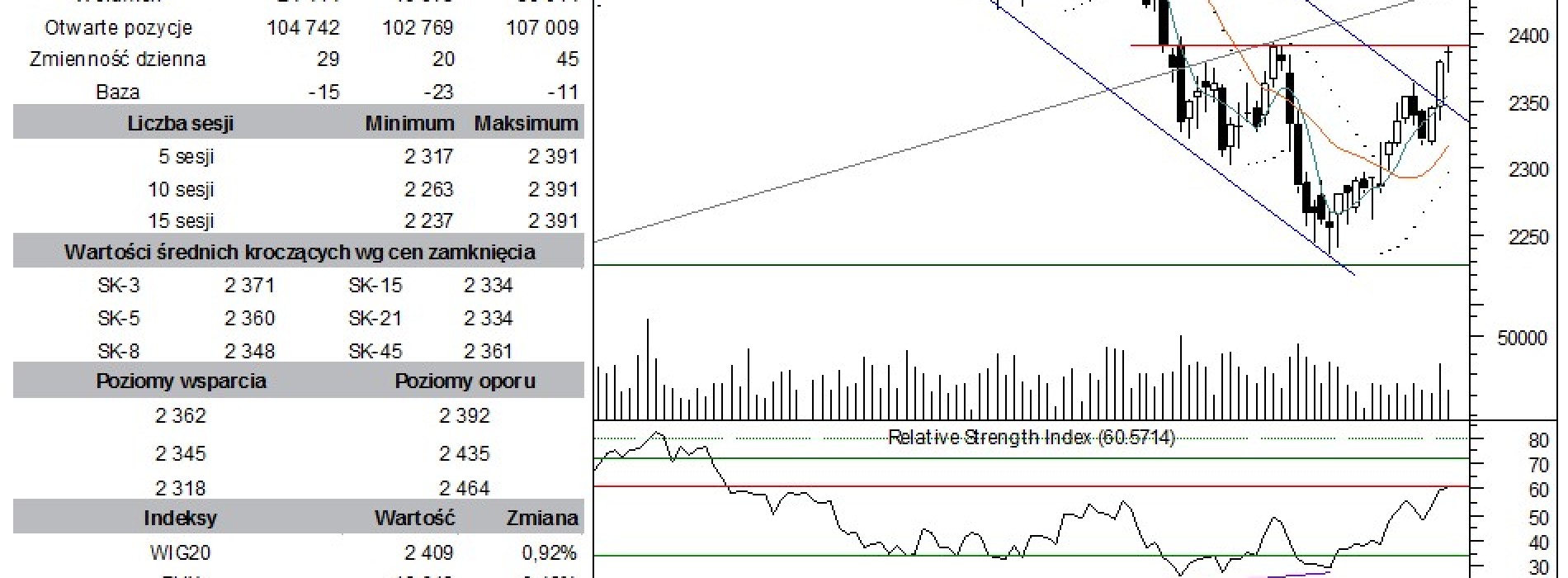 BPH: raport futures