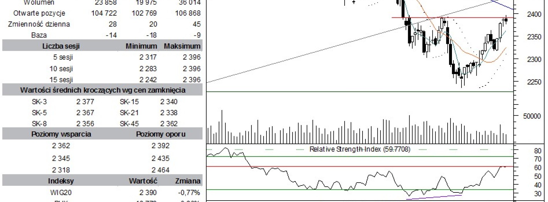 BPH: raport futures