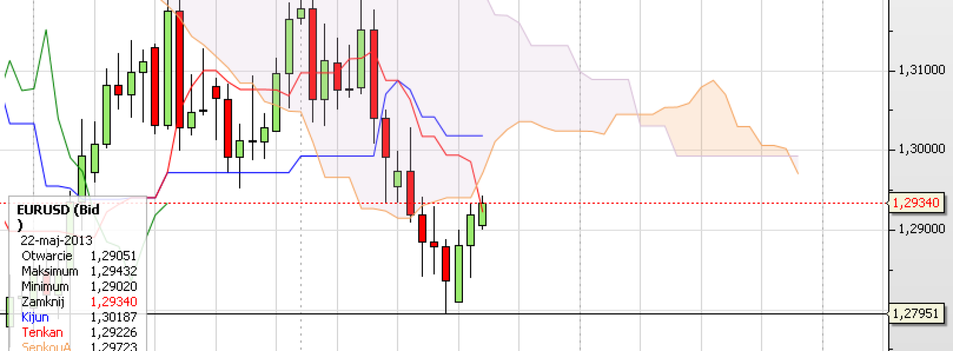 Puls rynku: EUR/USD