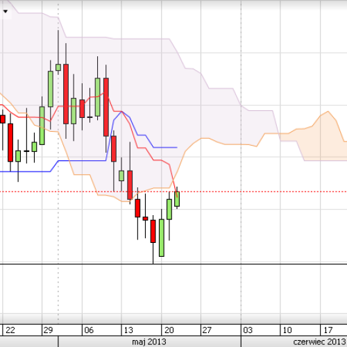 Puls rynku: EUR/USD