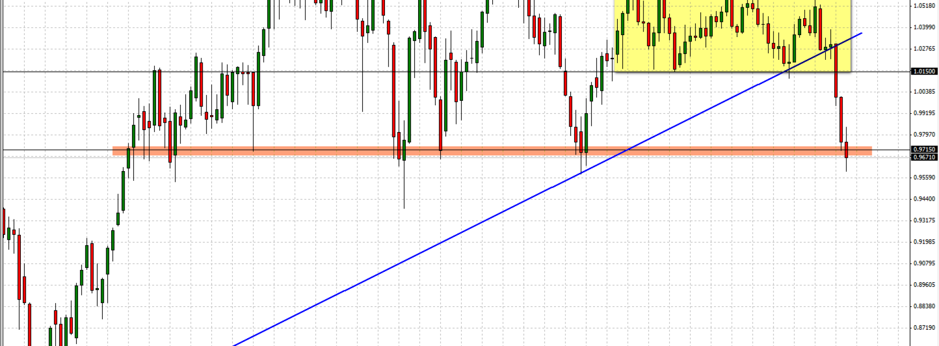 AUD/USD: kluczowy moment, W1