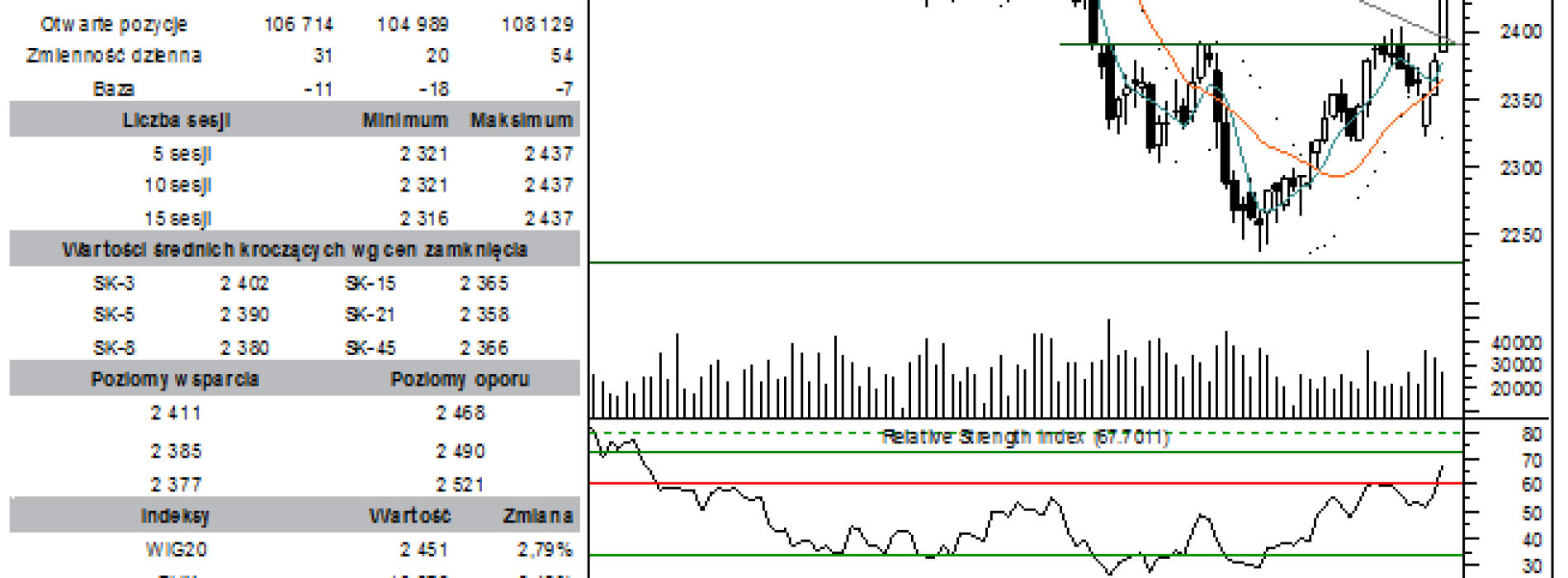 BPH: raport futures