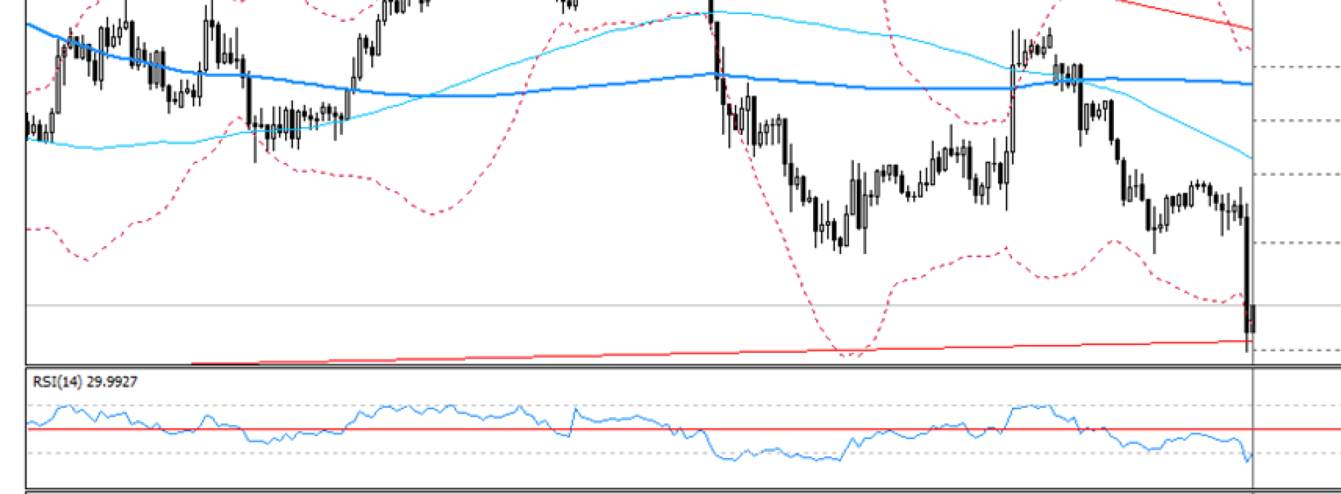 Analiza poranna Forex: AUD/USD