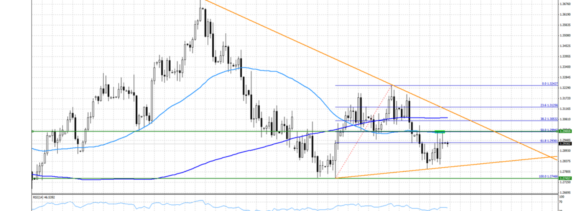 Analiza poranna Forex: EUR/USD