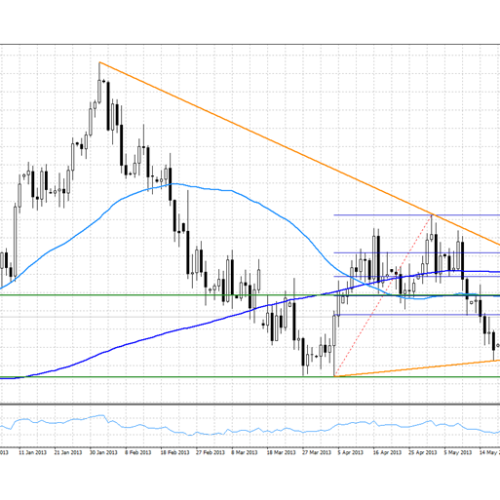 Analiza poranna Forex: EUR/USD