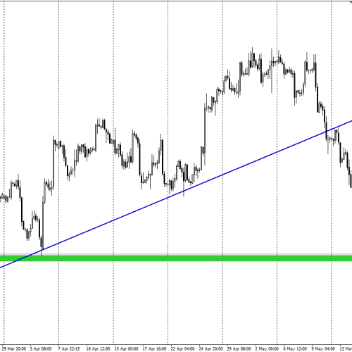 GBPUSD: nad ważnym wsparciem