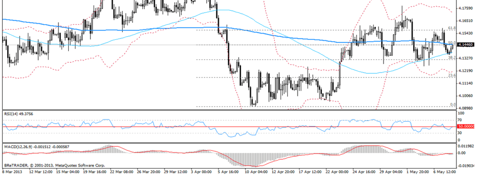 Analiza poranna Forex: EUR/PLN