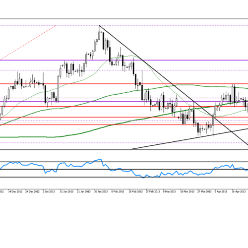 Analiza poranna Forex: EUR/USD