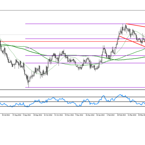 Analiza poranna Forex: USD/CAD