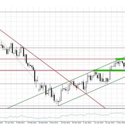 Analiza poranna Forex: GBP/USD