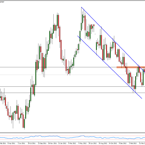 GBP/PLN: odbicie od oporu, W1